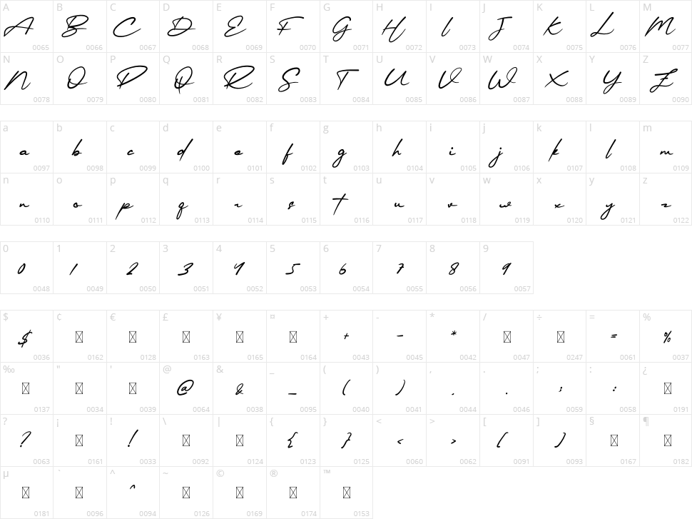 Mellinda Handmade Character Map