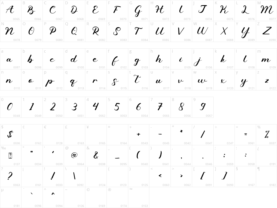 Melline Character Map
