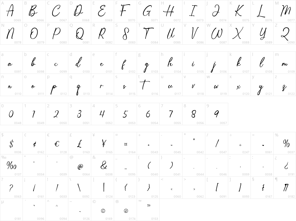 Mellisa Handwritten Character Map