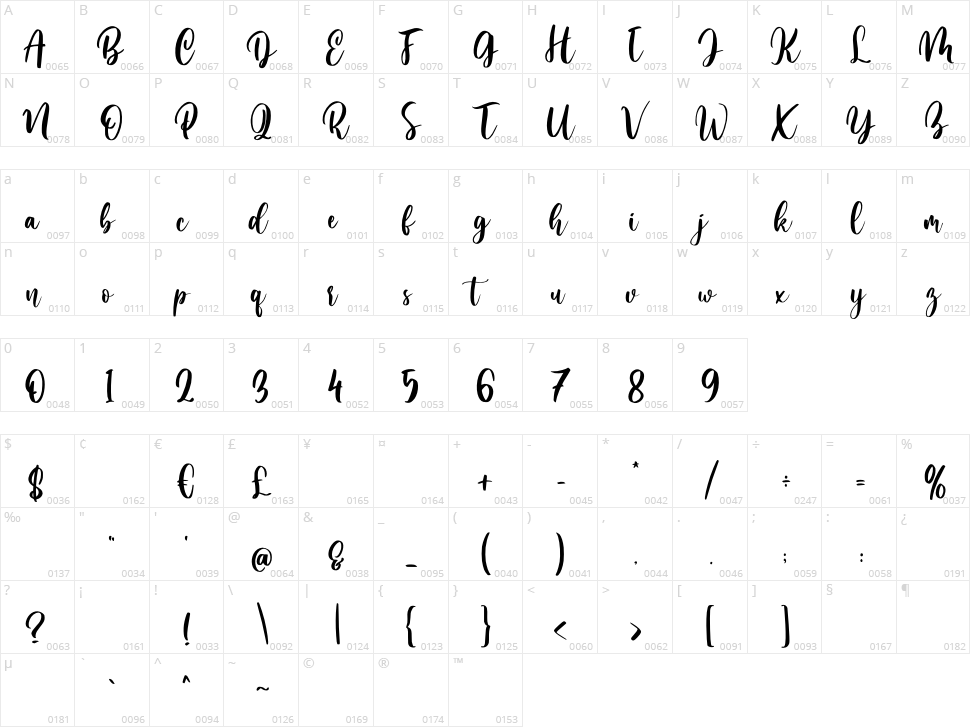 Mellisa Jonathan Character Map