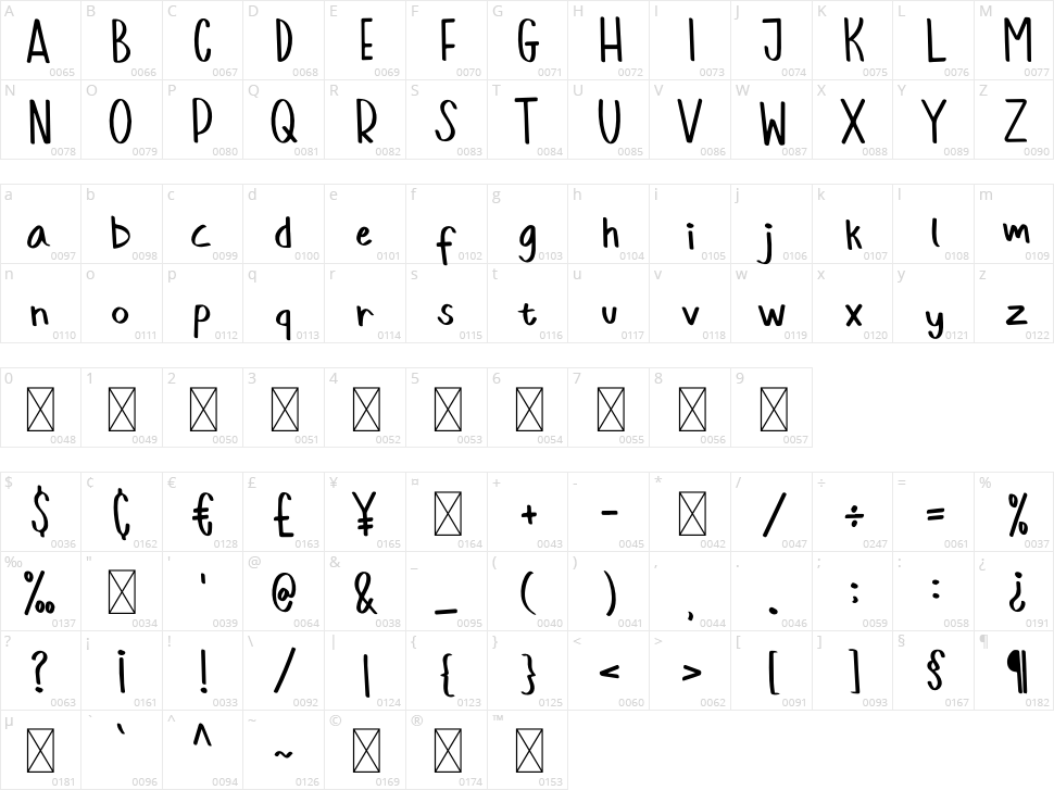 Mello Hello Character Map