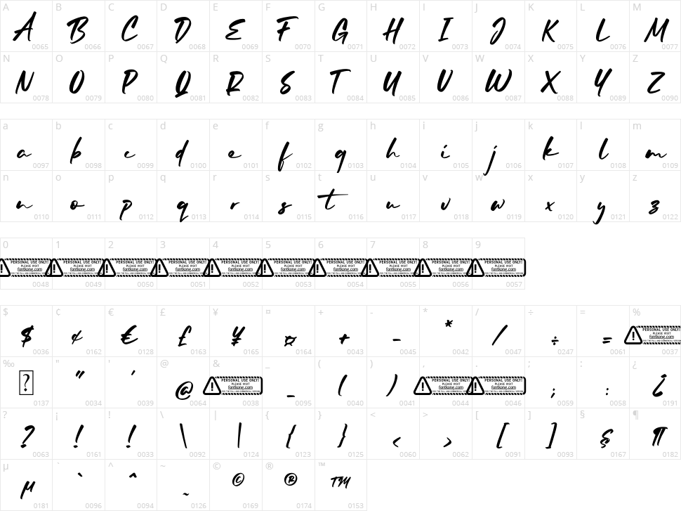 Mellodia Character Map