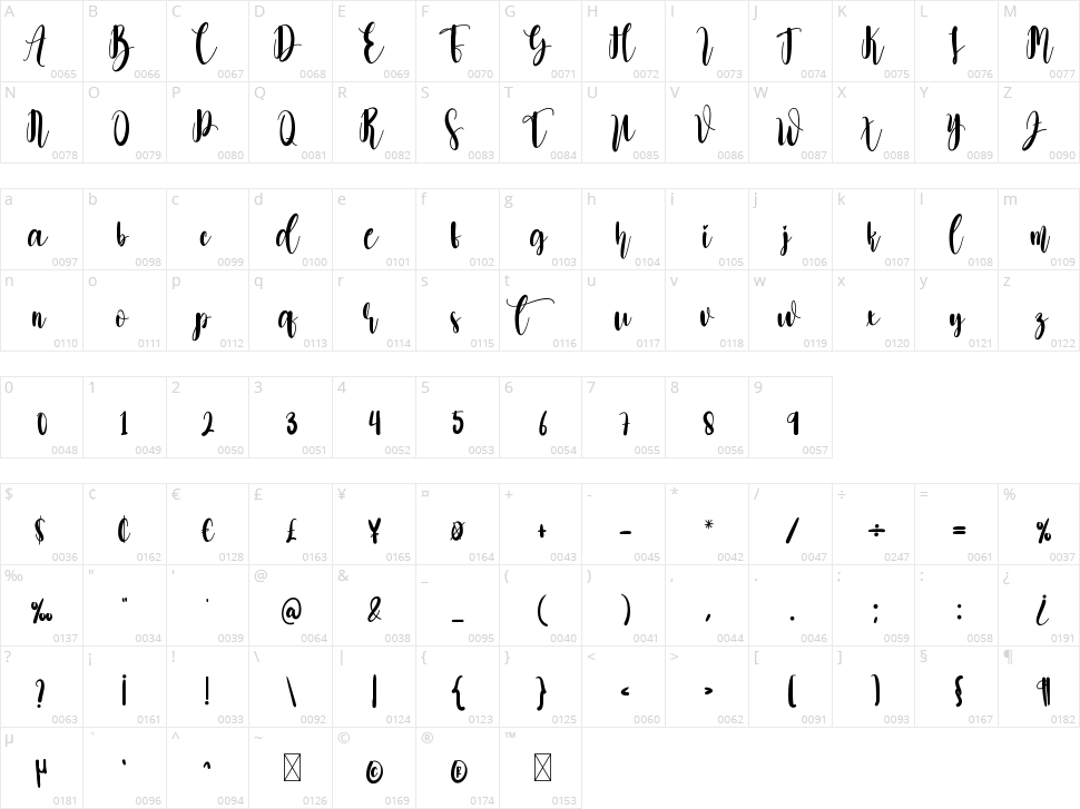 Mellody Character Map