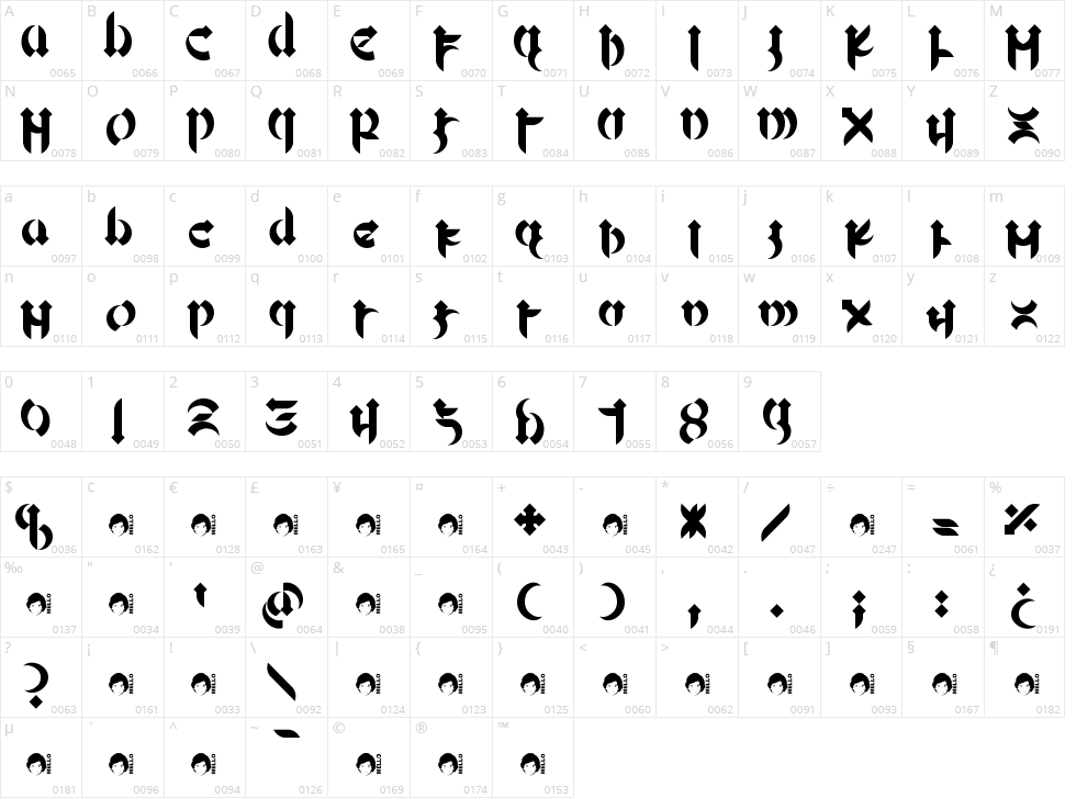 Mellogothic Character Map