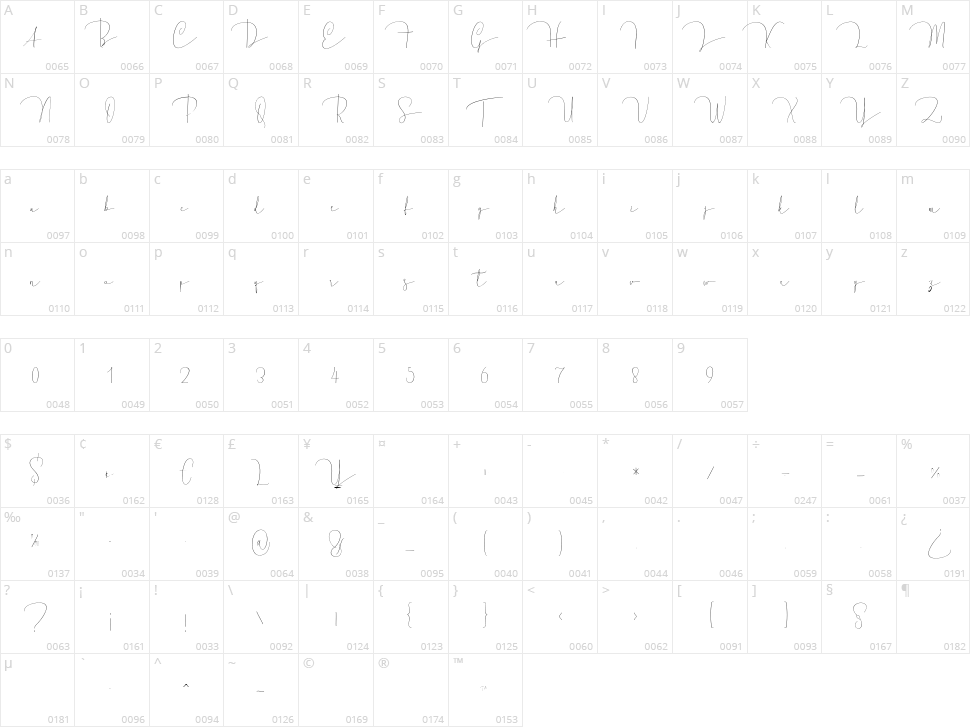 Mellonya Character Map