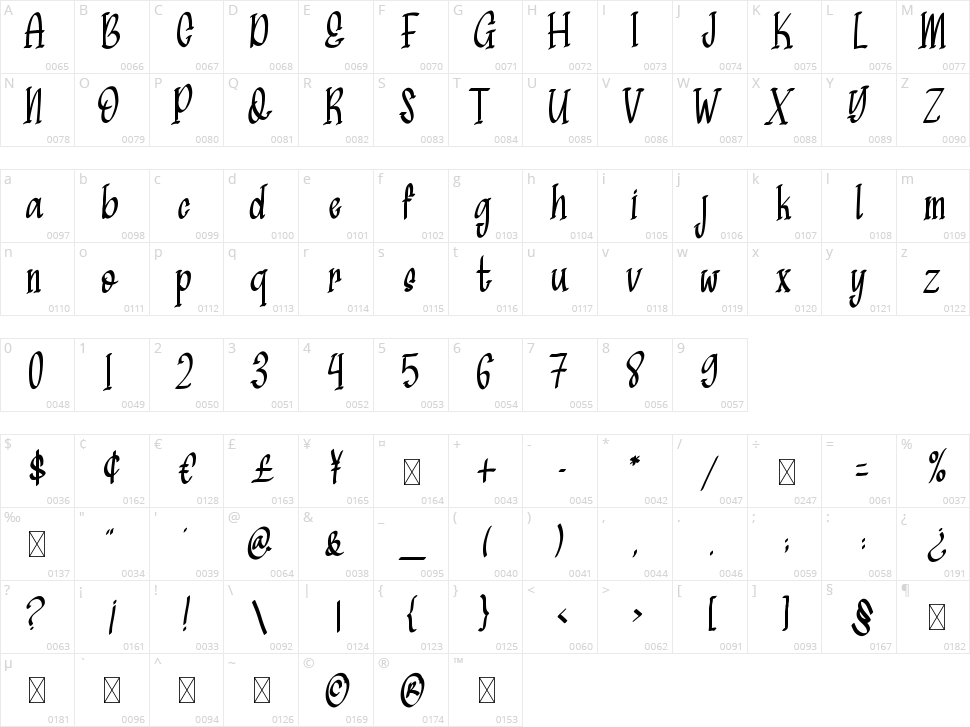 Mellorine Character Map