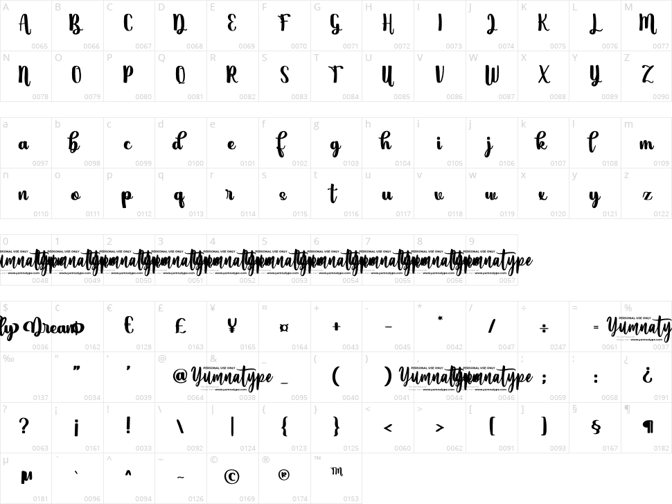 Melly Dream Character Map