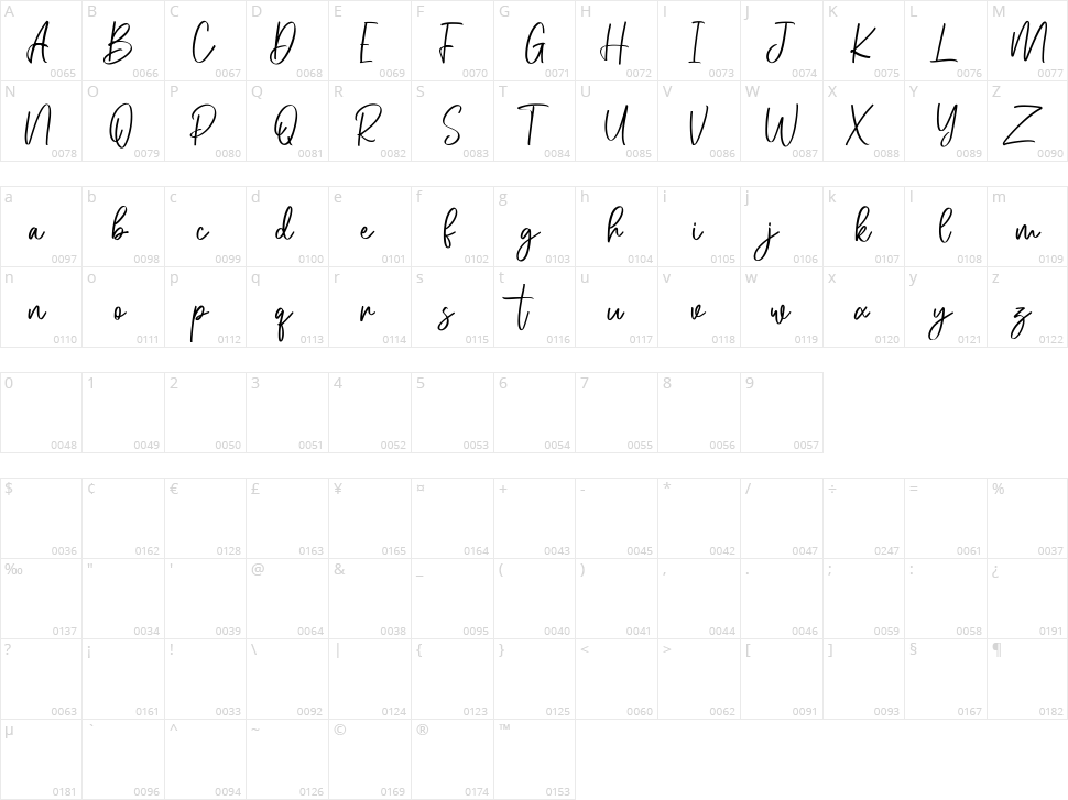 Melly Hailey Character Map
