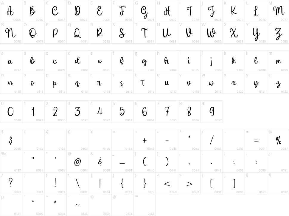Melly Honney Character Map