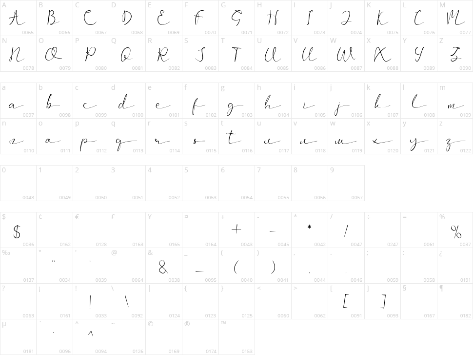 Mellya Character Map