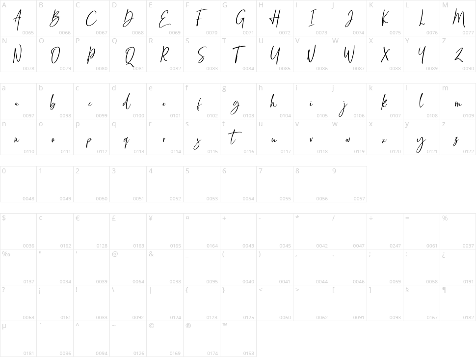 Mellyana Character Map