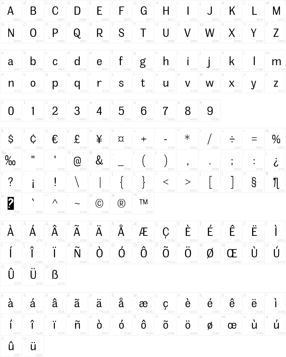 Meloche Character Map