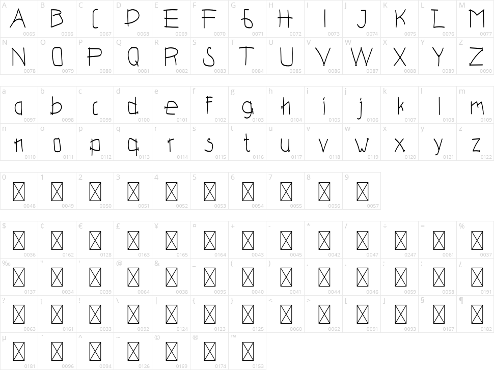 Melodi Character Map