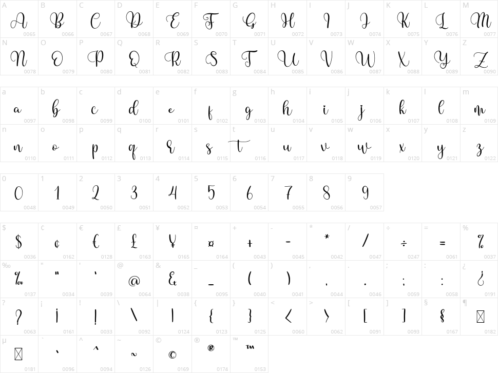 Melodica Character Map