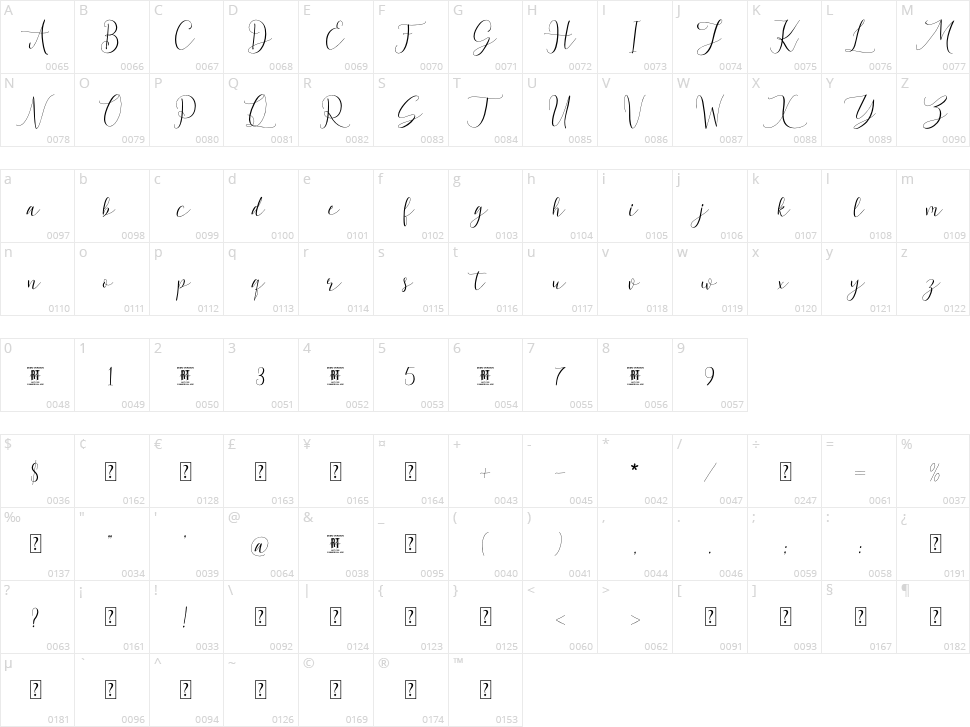 Melodice Character Map