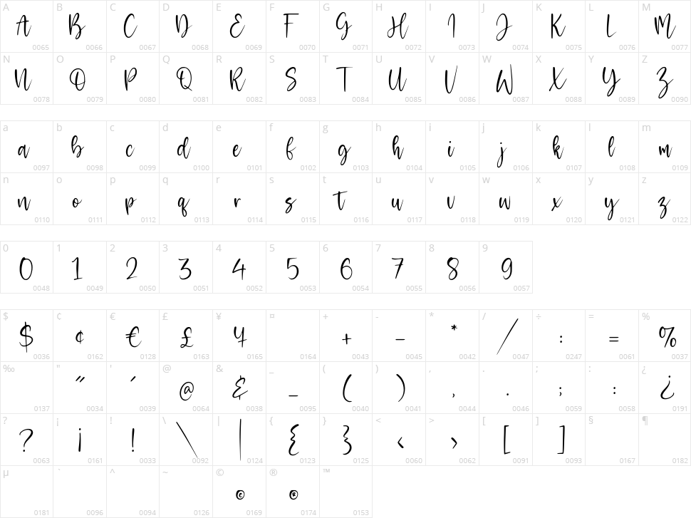 Melodicstar Character Map