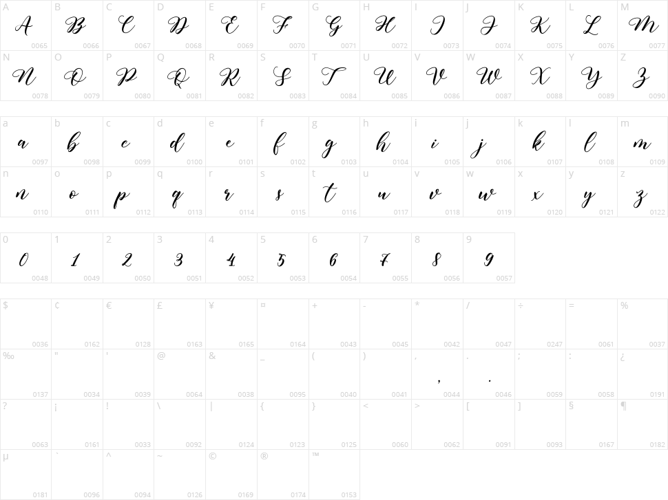 Melodie Rouge Character Map