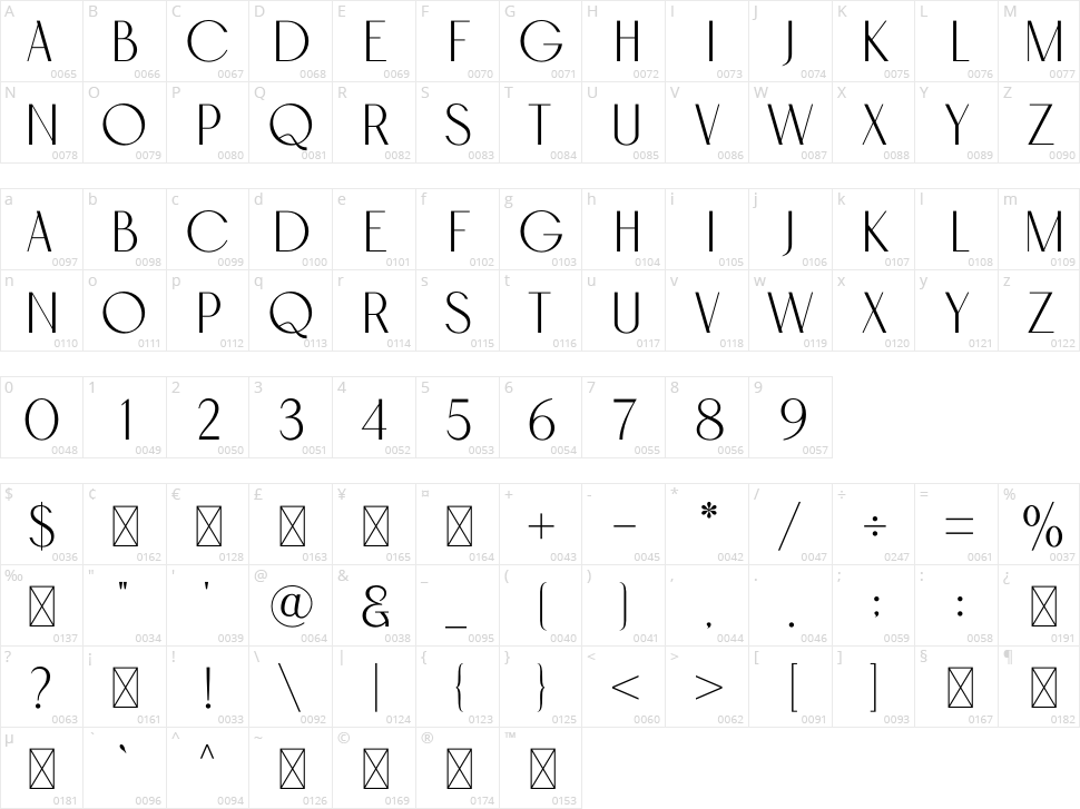 Melodin Character Map