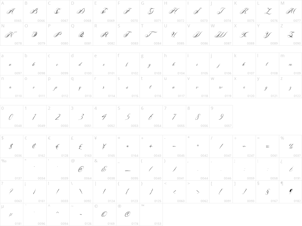 Melody of Love Character Map