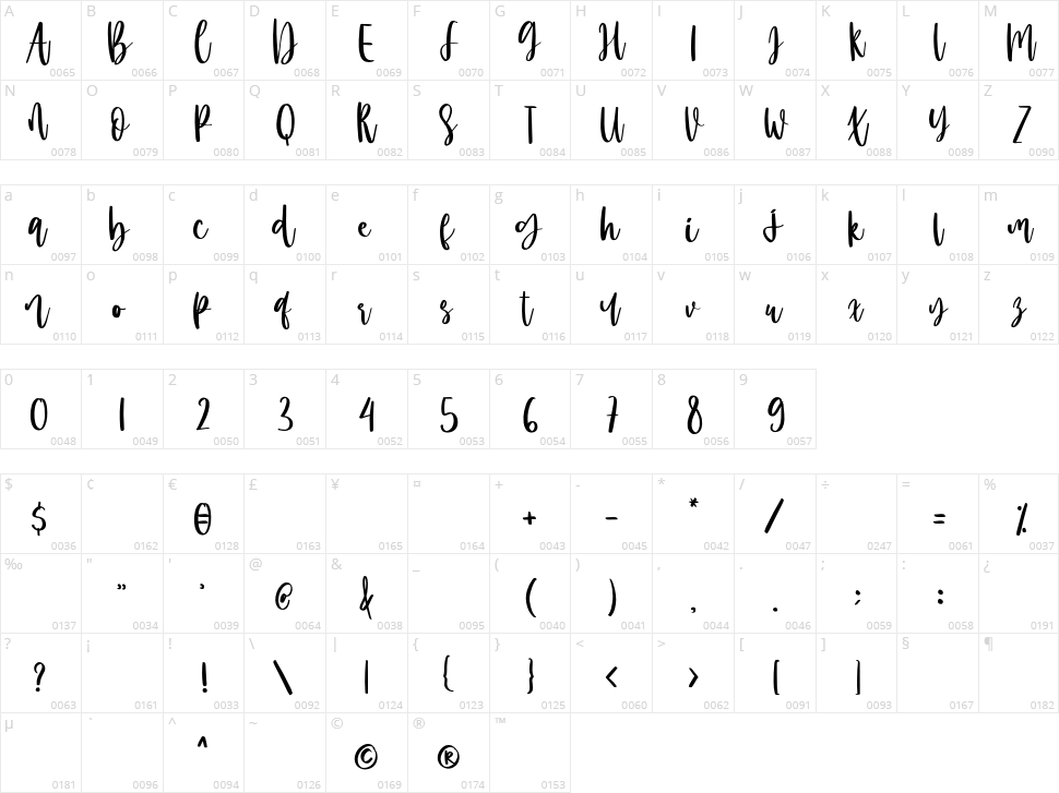Melody Santiago Character Map