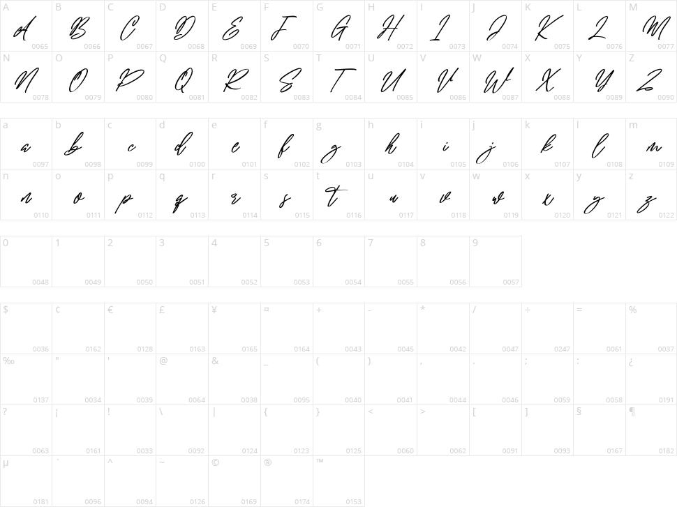 Melody Swell Character Map