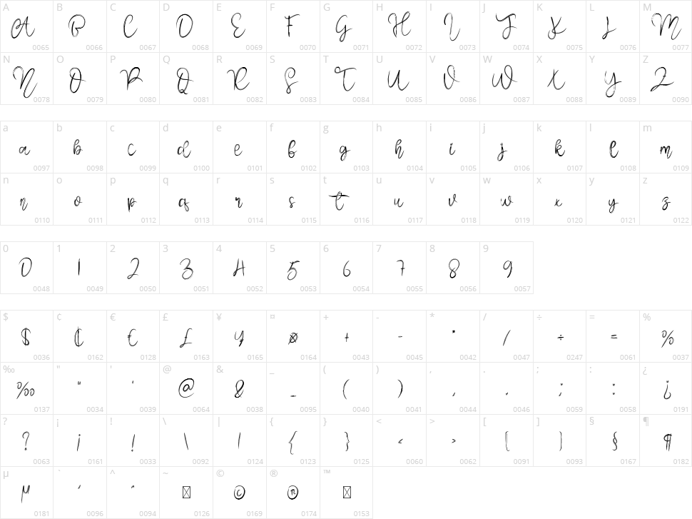 Melody Vintage Character Map