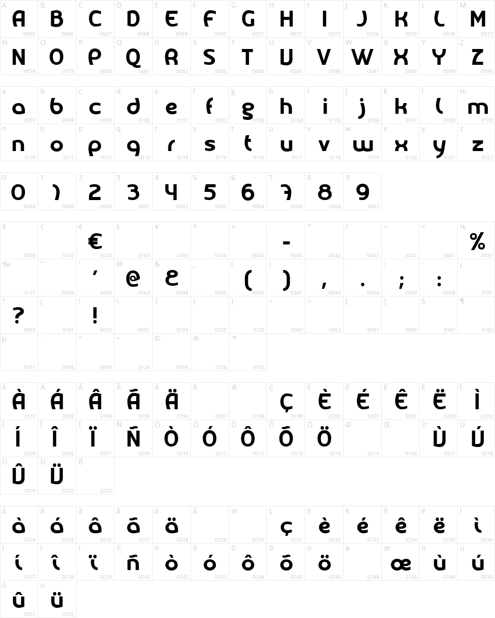 Mélody Character Map