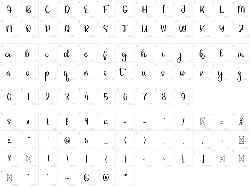 Melody Character Map