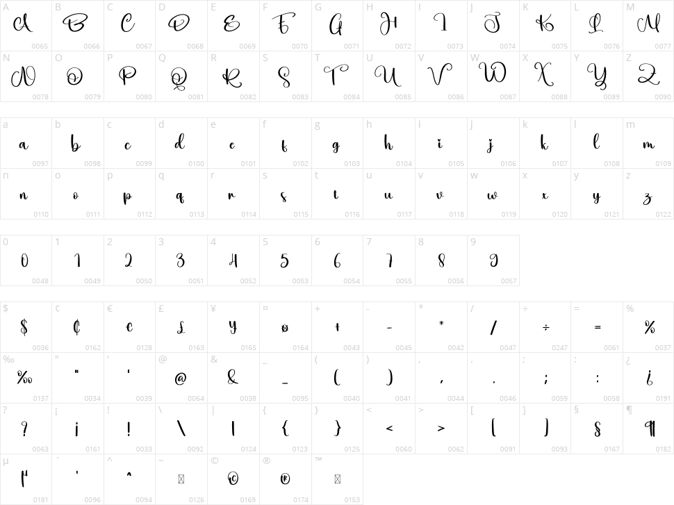 Melody Character Map