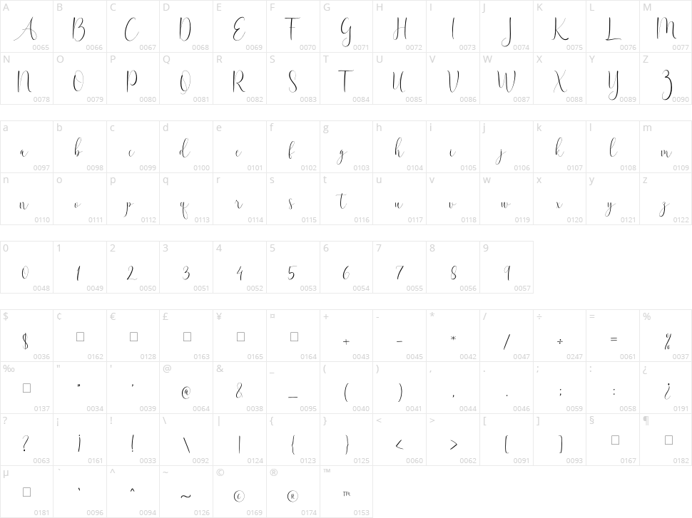 Melodylan Character Map