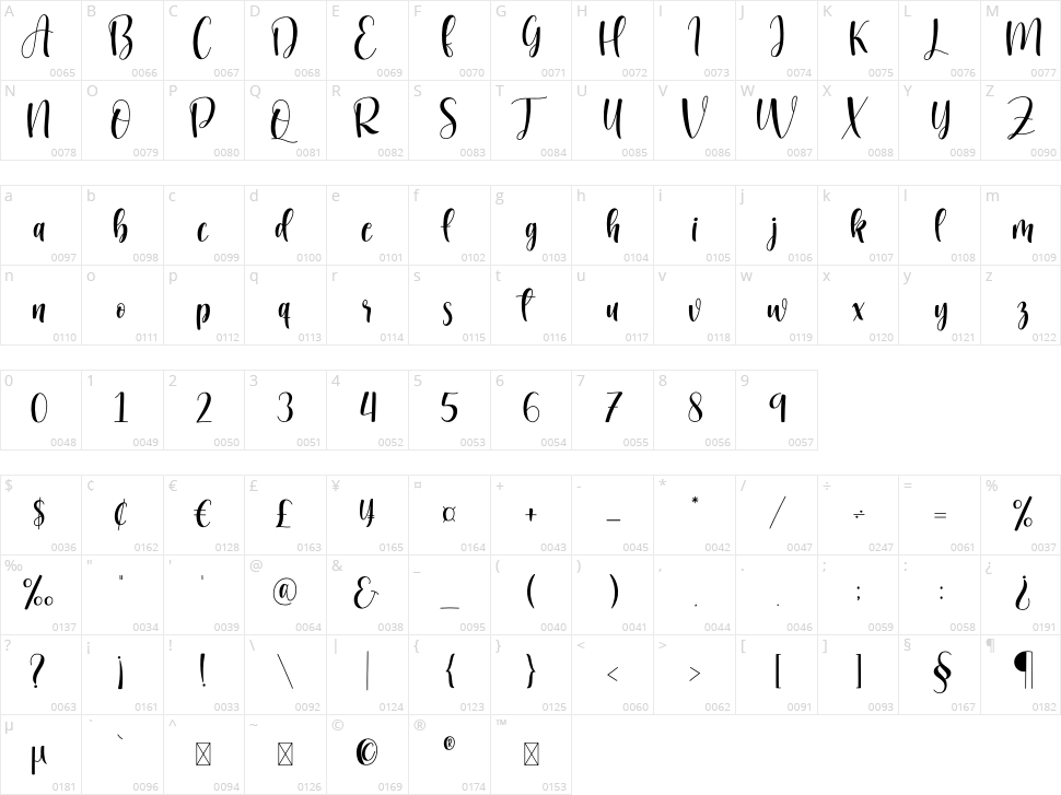 Melodyna Melginda Character Map