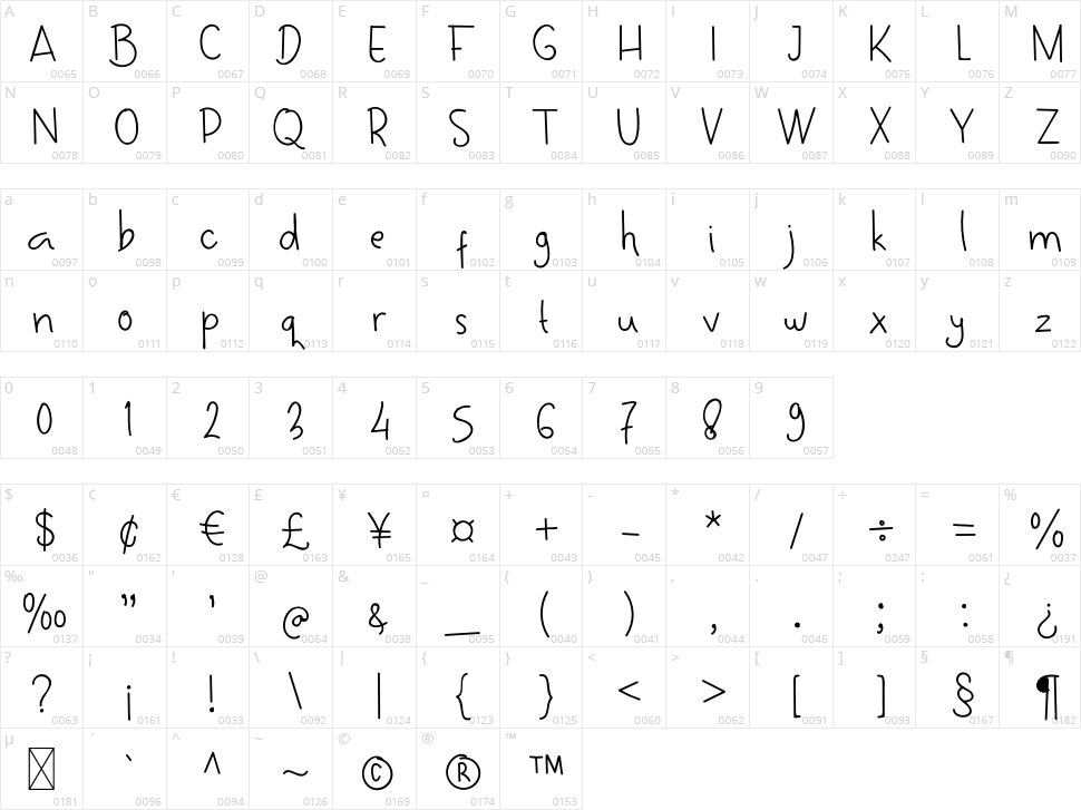 Melon Hunter 2 Character Map