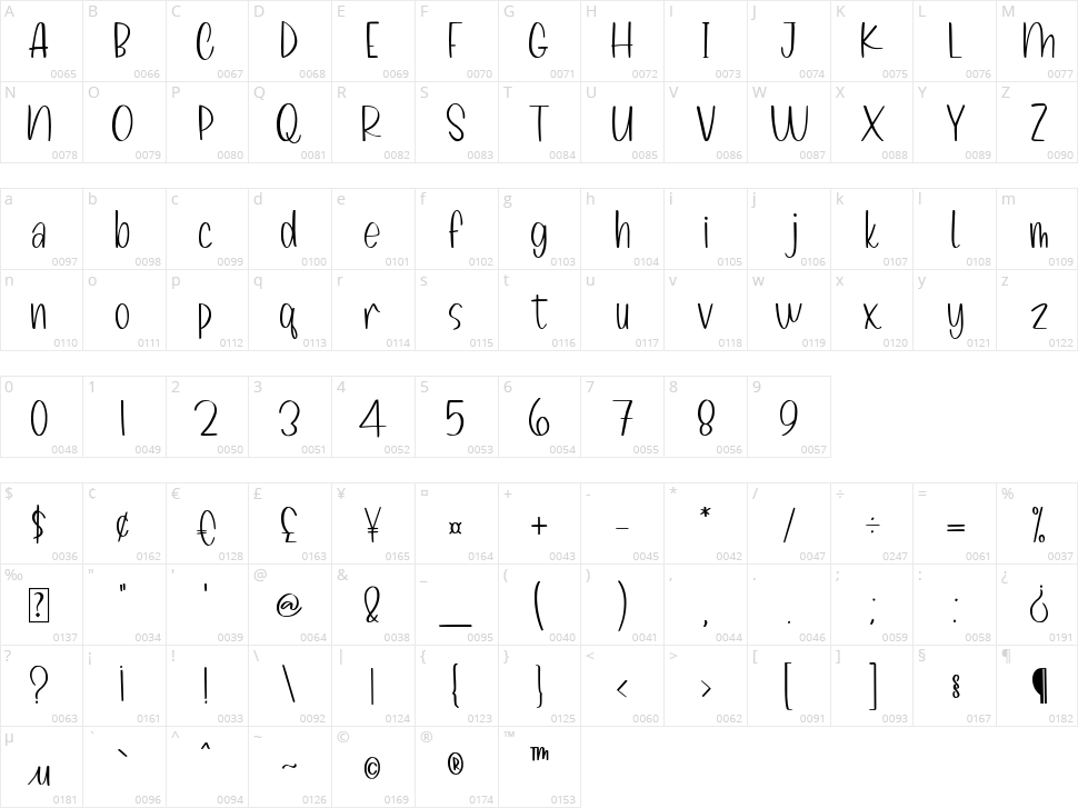 Melon Kundang Character Map