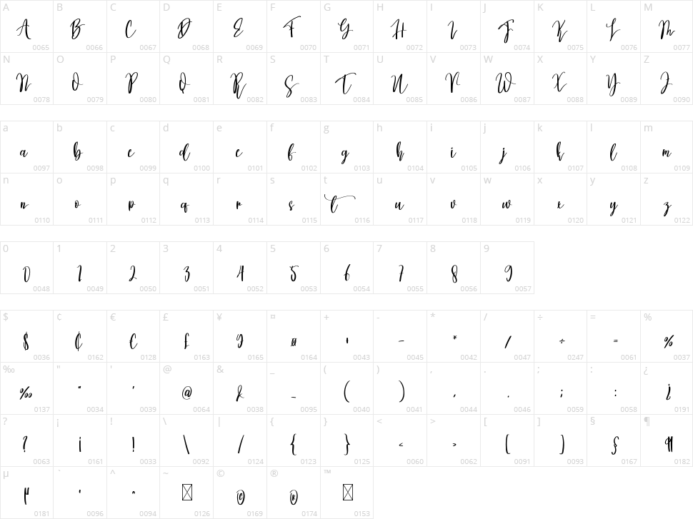 Melonade Character Map