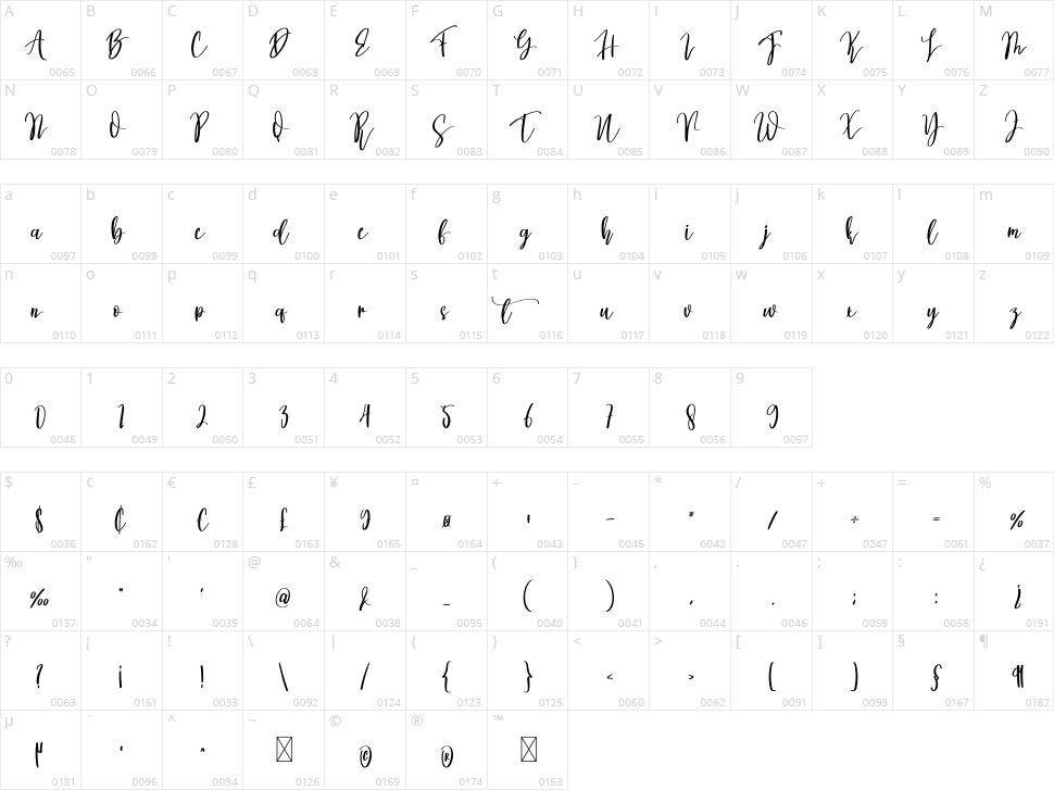 Melonade Character Map