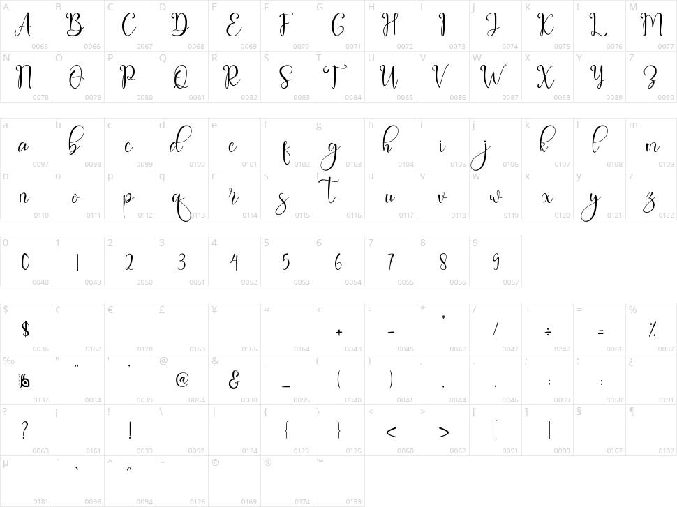 Melonida Character Map