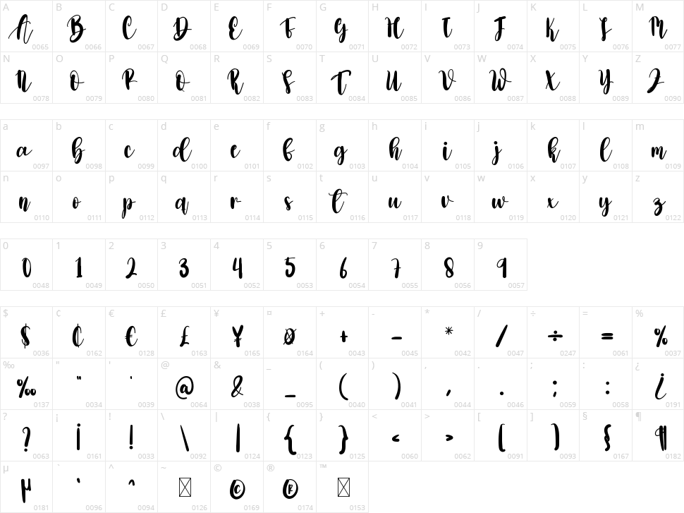 Melonita Character Map