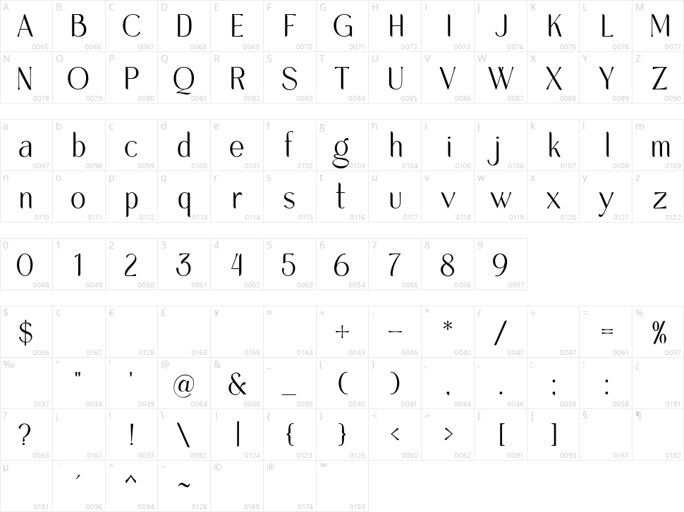 Melorist Character Map