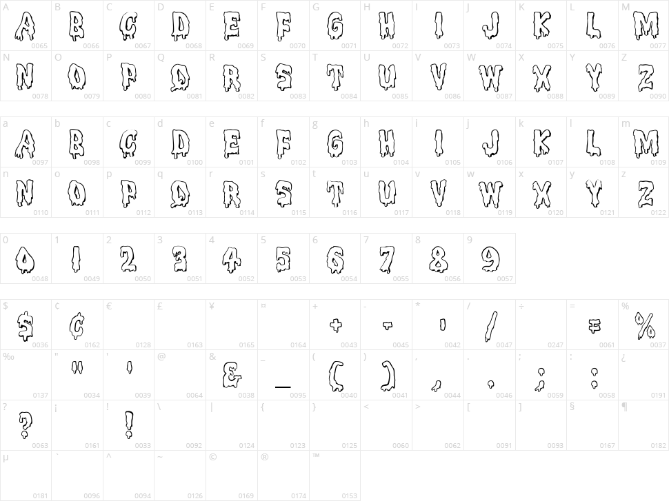 Meltdown MF Character Map