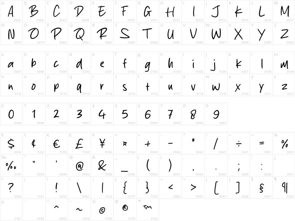 Melthin Character Map