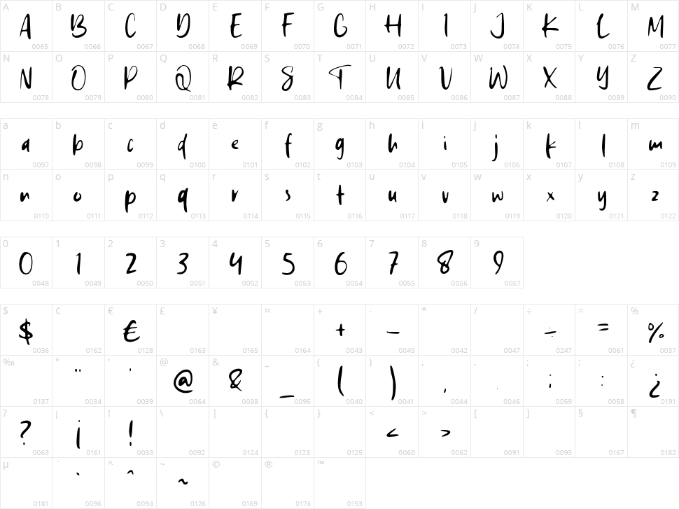 Melting Stories Character Map