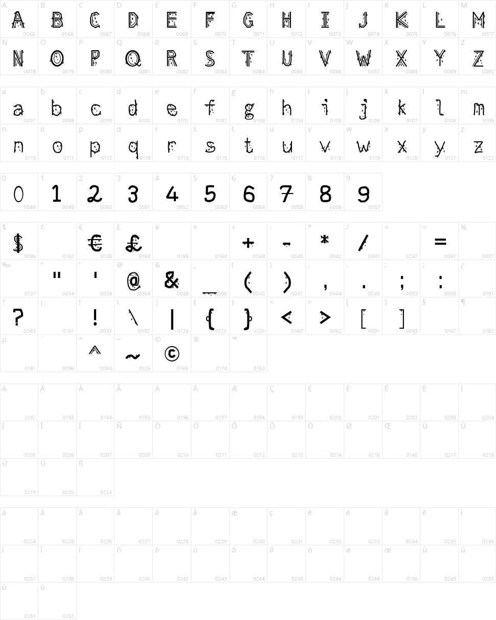Melting Character Map