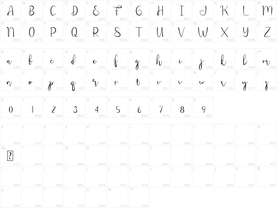 Meltinghones Character Map