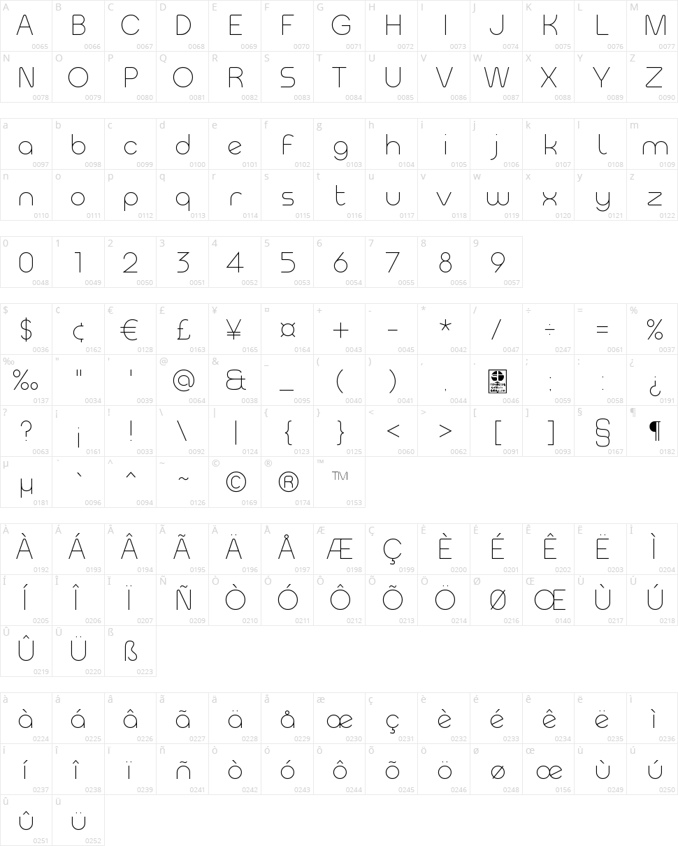 Meltix Character Map
