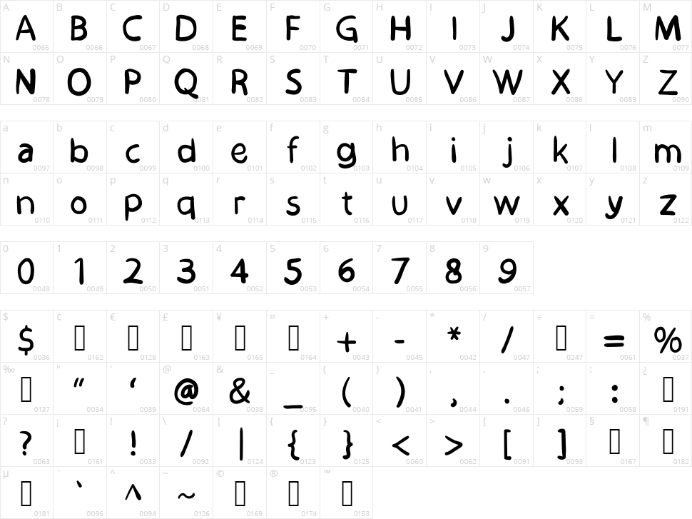 Melunasi v2 Character Map