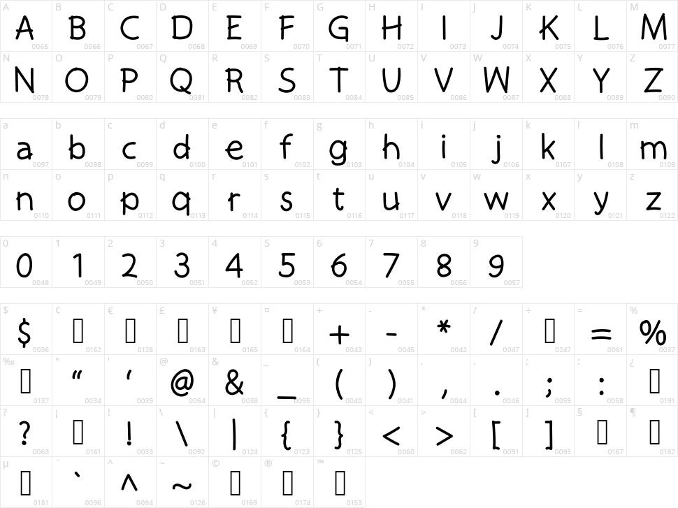 Melunasi Character Map