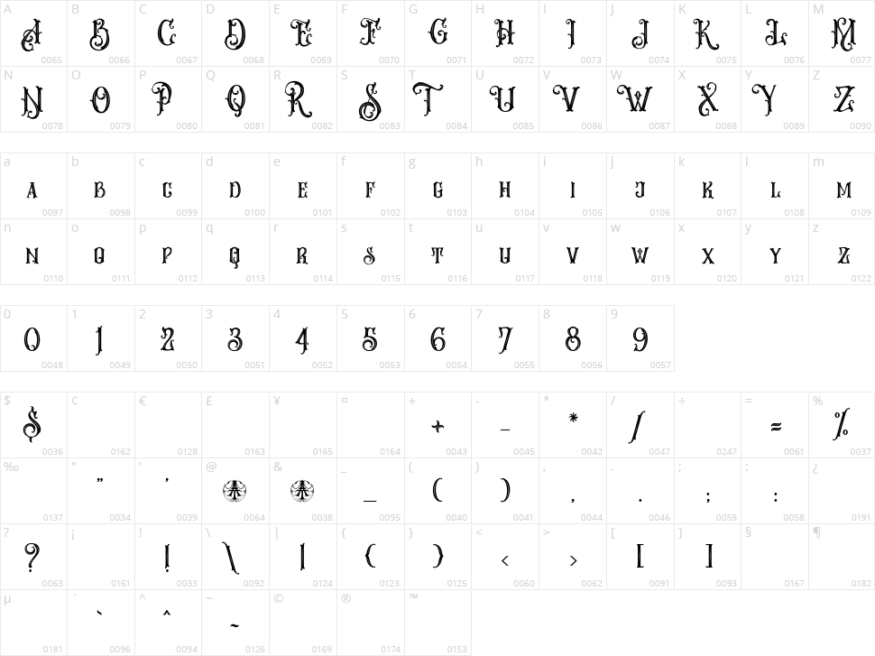 Melvca Character Map