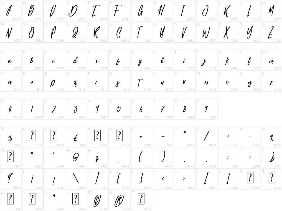 Melvina Wayne Character Map