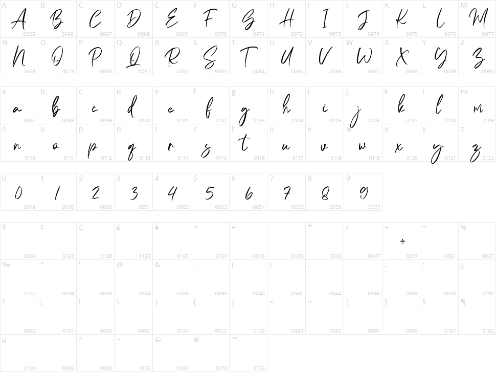 Melvista Character Map