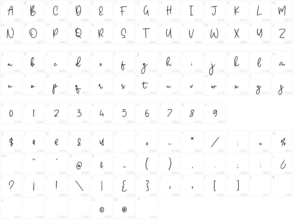 Melwisa Jameson Character Map